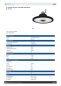 Preview: Bemko LED High Bay PARIT 150W 90° 4000K 24000Lm IP65 Hallentiefstrahler DALI