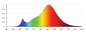 Preview: LED Lampe XLED G45 2700K Filament E14 7W 1055Lm warmweiss Leuchtmittel 37386