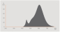Preview: 5er Set Osram LED Lampe E27 7W A60 klar 2700K warmweiss Filament 806Lm