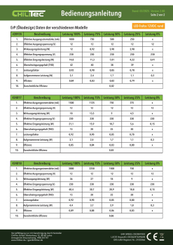 ChiliTec Steckdosensäule 2-fach Anthrazit IP44 Gartensteckdose 23444