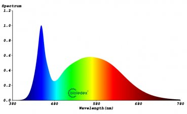 Preview: LED Spotlampe GU10 BIOLEDEX HELSO 6W 38° 550Lm Warmweiß S10-0131-257
