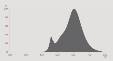 Osram LED Lampe STAR Stick E14 9W 2700K warmweiss 1050Lm kolben 200°