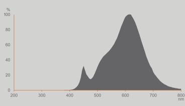 Osram LED Lampe SUPERSTAR E27 20W dimmbar 2700K warmweiss 2452Lm A70