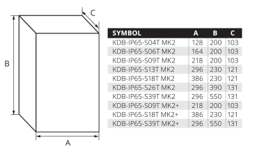 Preview: IP65 Verteiler 4 Module ABS KDB MK2 Aufputz IDEAL 90120