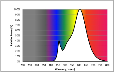 Philips A70 LED Lampe E27 17,5W 2700K warmweiss 2452Lm Matt
