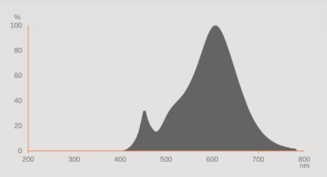 OSRAM R7s LED Stablampe 78 mm 11,5W warmweiß 2700K 1521Lm