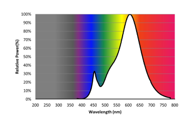Philips A95 LED Lampe E27 23W 2700K warmweiss 3452Lm Matt
