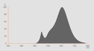 OSRAM E14 LED SUPERSTAR Reflektor R50 5W 36° 345Lm 2700K Ra90
