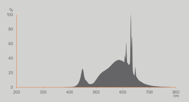 Osram LED Lampe E27 3,8W 2700K warmweiss 806Lm A60 matt