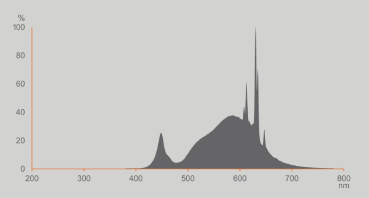 Osram LED Lampe E27 2,2W 2700K warmweiss 470Lm A60 matt
