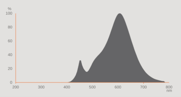Osram STAR MOTION SENSOR FILAMENT LED Lampe E27 7,3W 2700K 806Lm