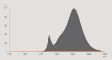 5er Pack OSRAM Parathom LED Spot MR16 2.6W GU5.3 36° 2700K warmweiss 230Lm 12V