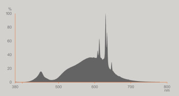 3er Set Osram LED Lampe E27 7,2W A60 matt 2700K warmweiss Filament 1521Lm
