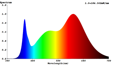 Preview: GoLeaf X1 LED Pflanzenleuchte 150W Bioledex Vollspektrum Pflanzenlampe mit 2 umschaltbaren Spektren
