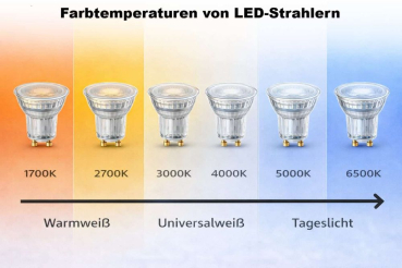 Preview: Philips CorePro LED Spot GU10 4.6W 36° 3000K warmweiss 370Lm