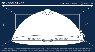 Nordlux MONTONE 33 Sensor Deckenleuchte 3000K IP44 13W 1300Lm 2210476101