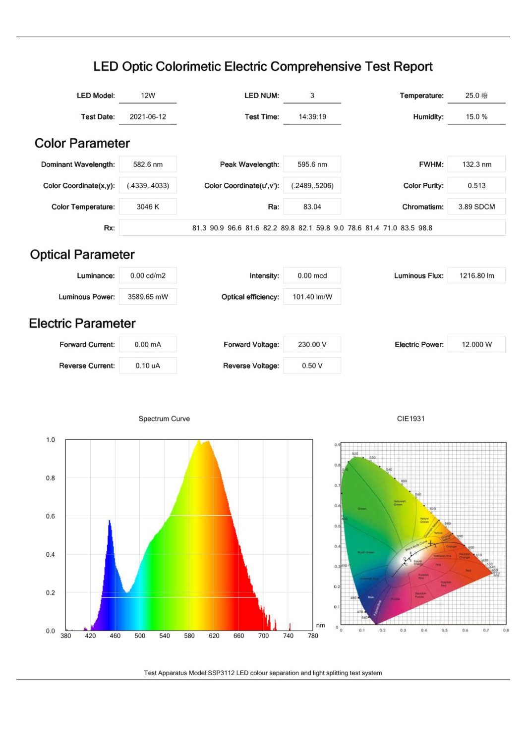 ChiliTec LED Modul "UM12ww" Ø12cm 12W 3000K 1200Lm Magnethalter 22322 für Leuchten Umrüstung