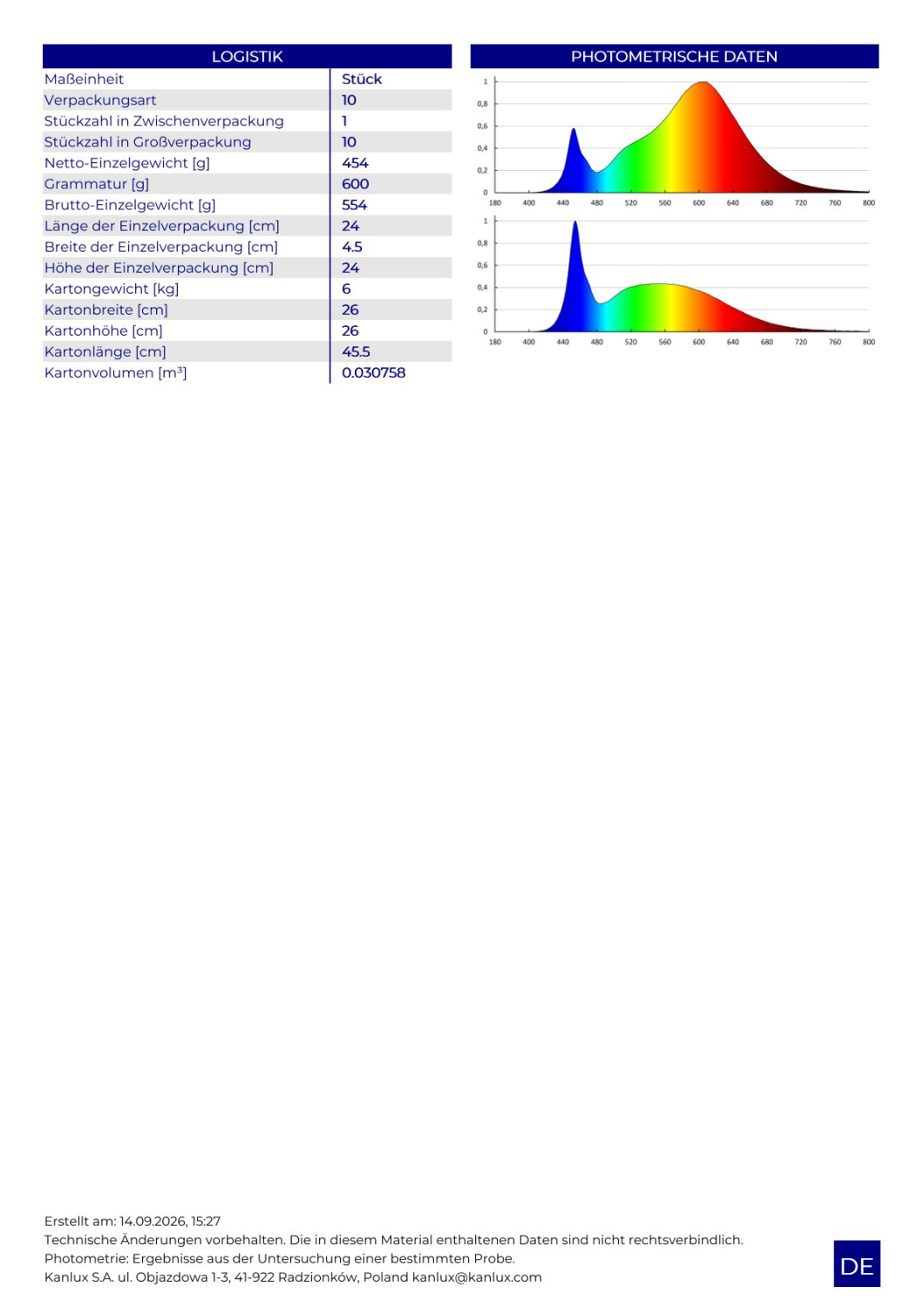 LED Wand- / Deckenleuchte ERGA 10-18W CCT 3000/4000/6500K schwarz 24614