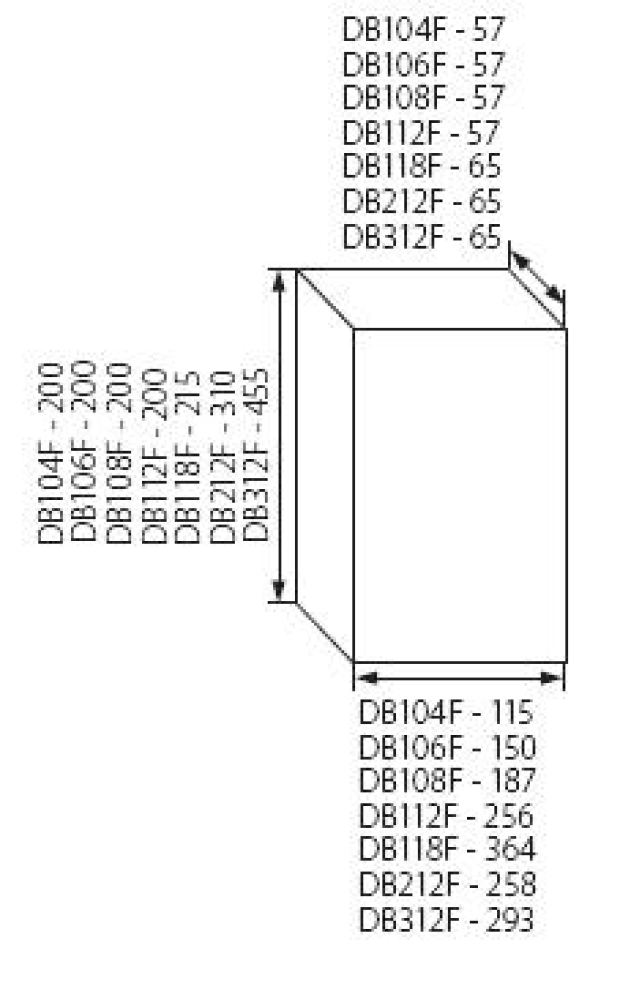 Unterputzverteiler IP40 Verteilerkasten Sicherungsverteiler 2x12 24 Module Unterputz