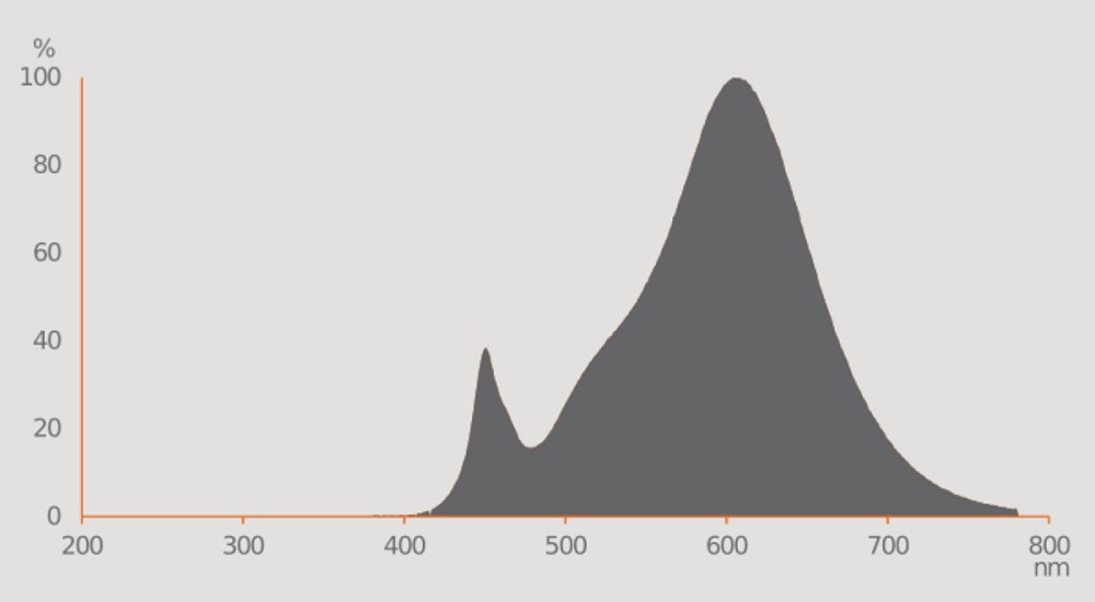 3er Pack OSRAM MR16 LED Spot GU5.3 3,8W 36° 2700K warmweiss 345Lm 12V