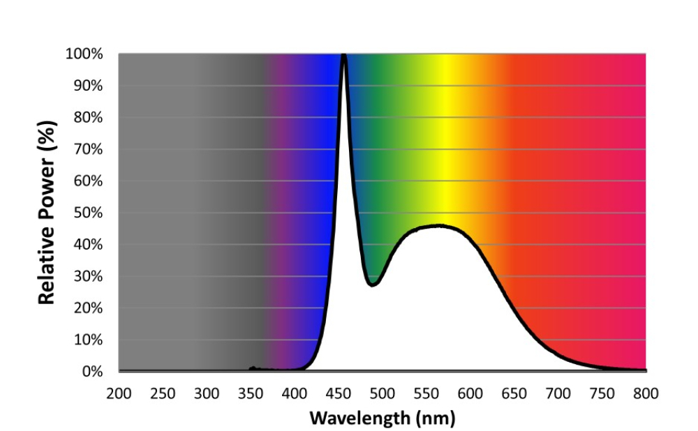 Philips A95 LED Lampe E27 23W 6500K kaltweiss 3452Lm