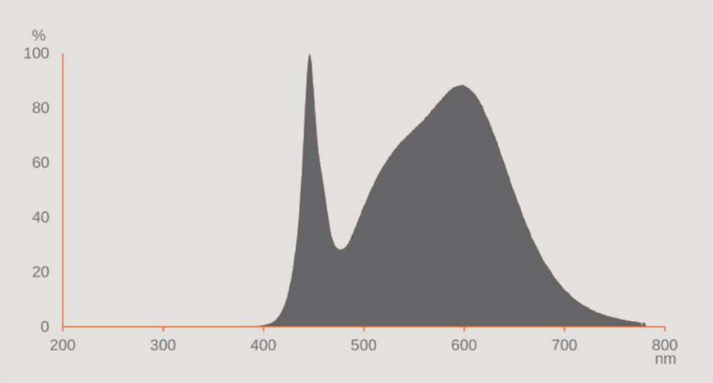 Osram LED Lampe STAR Classic E27 A95 24W 4000K neutralweiss 3452Lm
