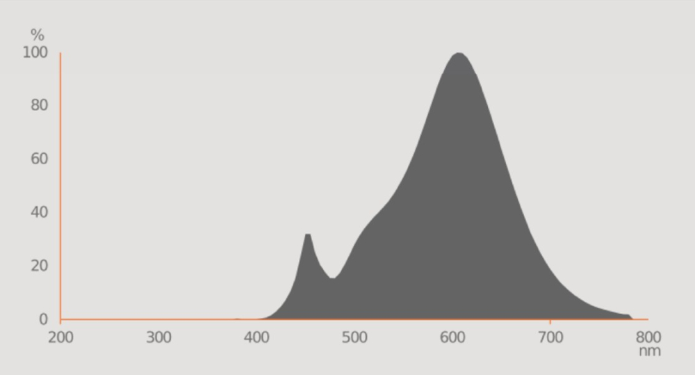 OSRAM E14 LED SUPERSTAR Reflektor R50 5W 36° 345Lm 2700K Ra90