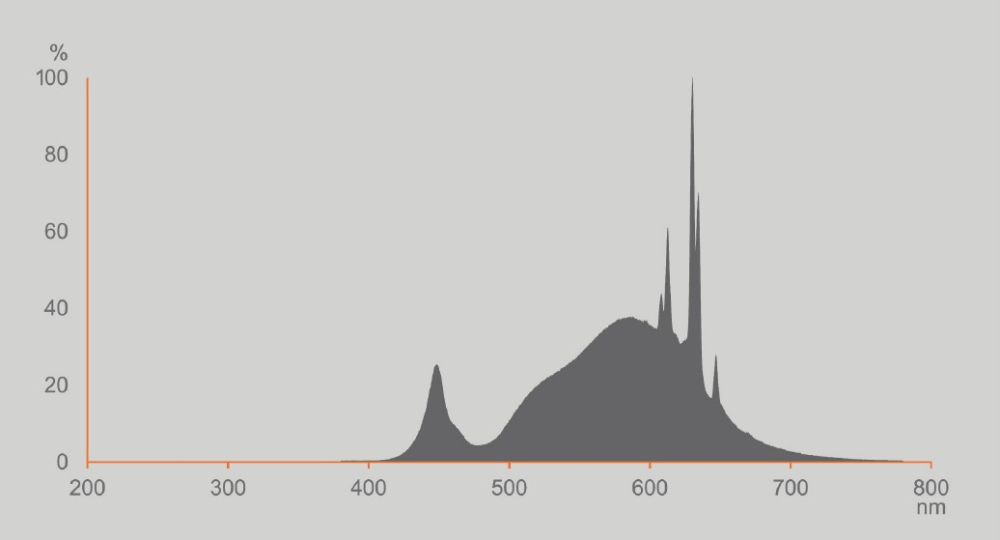 Osram LED Lampe E27 3,8W 2700K warmweiss 806Lm A60 matt