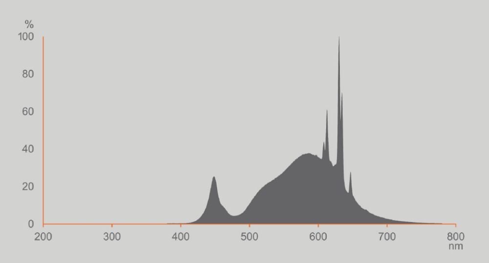 Osram LED Lampe E27 5W 2700K warmweiss 1055Lm A60 klar