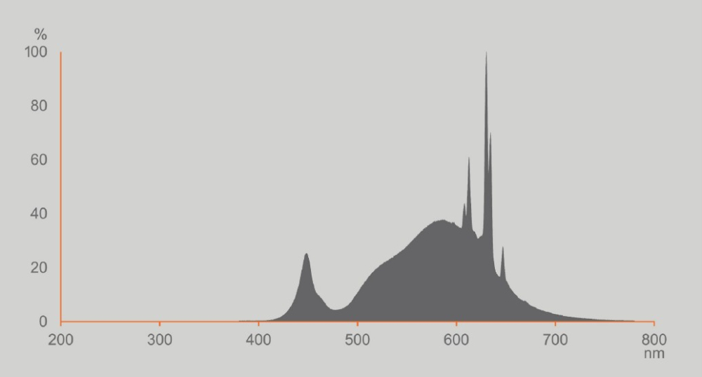 Osram LED Lampe E27 2,2W 2700K warmweiss 470Lm A60 matt