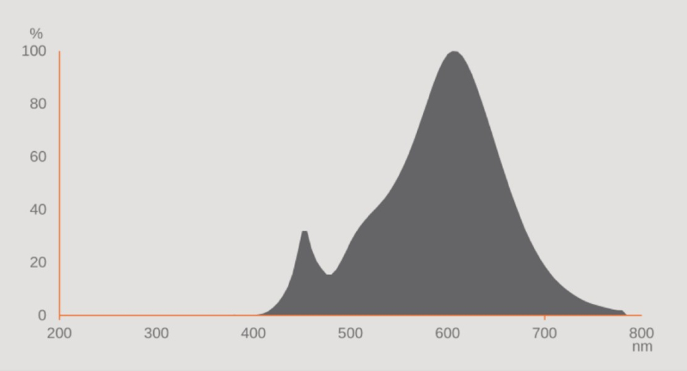 Osram STAR MOTION SENSOR FILAMENT LED Lampe E27 7,3W 2700K 806Lm