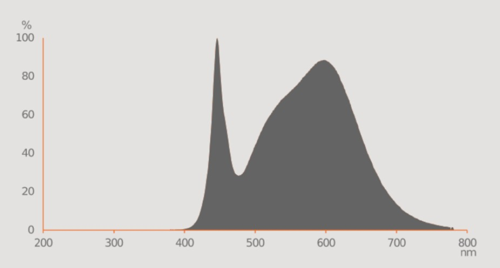 5er Pack OSRAM Parathom LED Spot MR16 3,8W GU5.3 36° 4000K neutralweiss 350Lm 12V