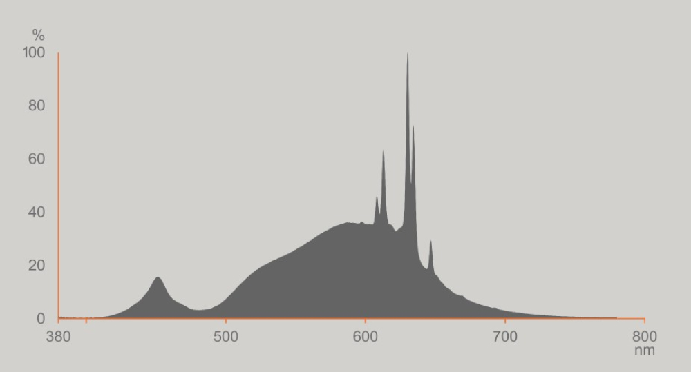 3er Set Osram LED Lampe E27 7,2W A60 matt 2700K warmweiss Filament 1521Lm