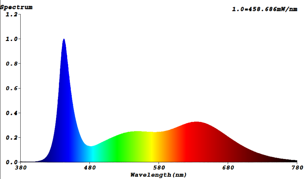 GoLeaf X1 LED Pflanzenleuchte 150W Bioledex Vollspektrum Pflanzenlampe mit 2 umschaltbaren Spektren
