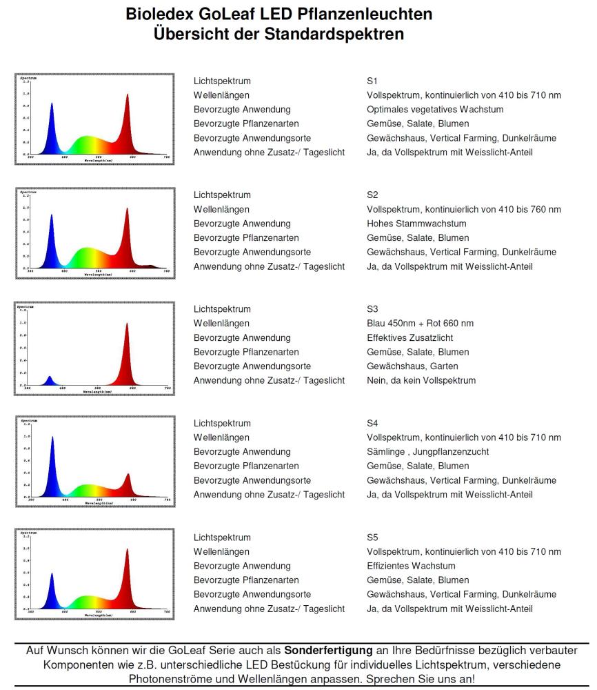 GoLeaf X1 LED Pflanzenleuchte 150W Bioledex Vollspektrum Pflanzenlampe mit 2 umschaltbaren Spektren